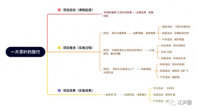 灞桥区江尹幼儿园大班项目课程故事cq9电子游戏竞技平台